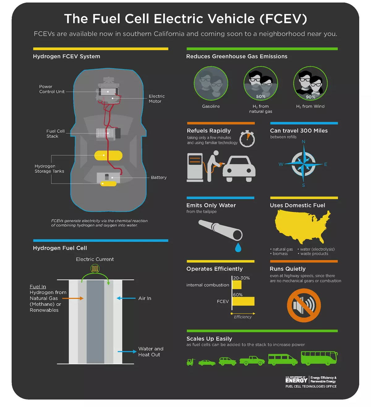 A Case Study on Ensuring Flawless Performance of Fuel Cell Separator Layers