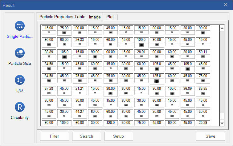 The result from the dynamic image analysis of Bettersizer S3 Plus