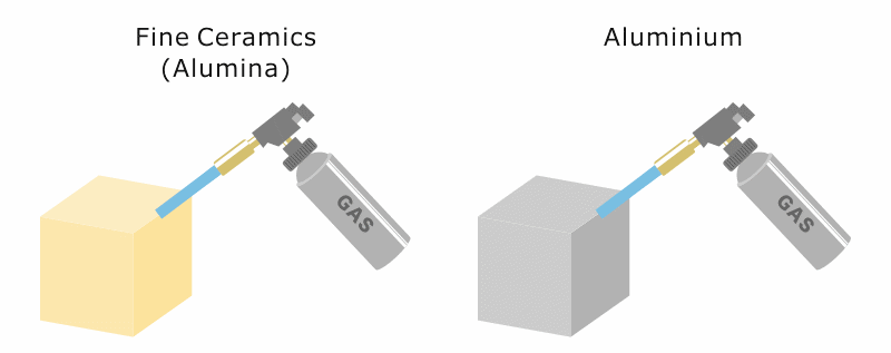 Fine Ceramics and Heat Resistance Fine Ceramics and Heat Resistance