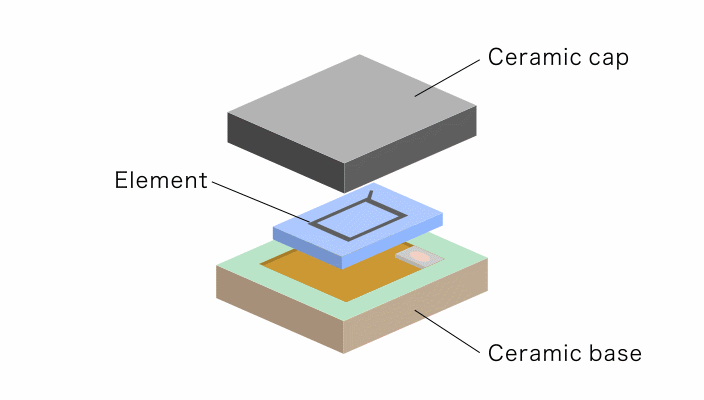 Fine Ceramic Technology for the Electronics Industry Fine Ceramic Technology for the Electronics Industry