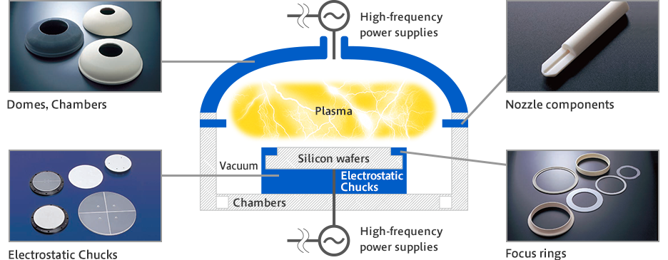 What is the Role of Fine Ceramics in Semiconductor Manufacturing? What is the Role of Fine Ceramics in Semiconductor Manufacturing?
