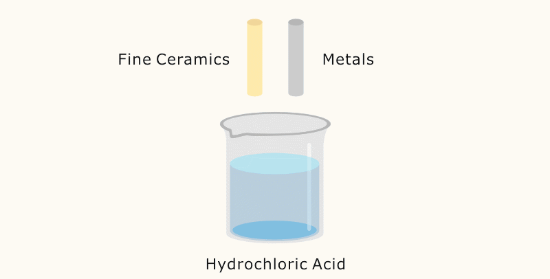 Fine Ceramics and Their Resistance to Chemicals Fine Ceramics and Their Resistance to Chemicals