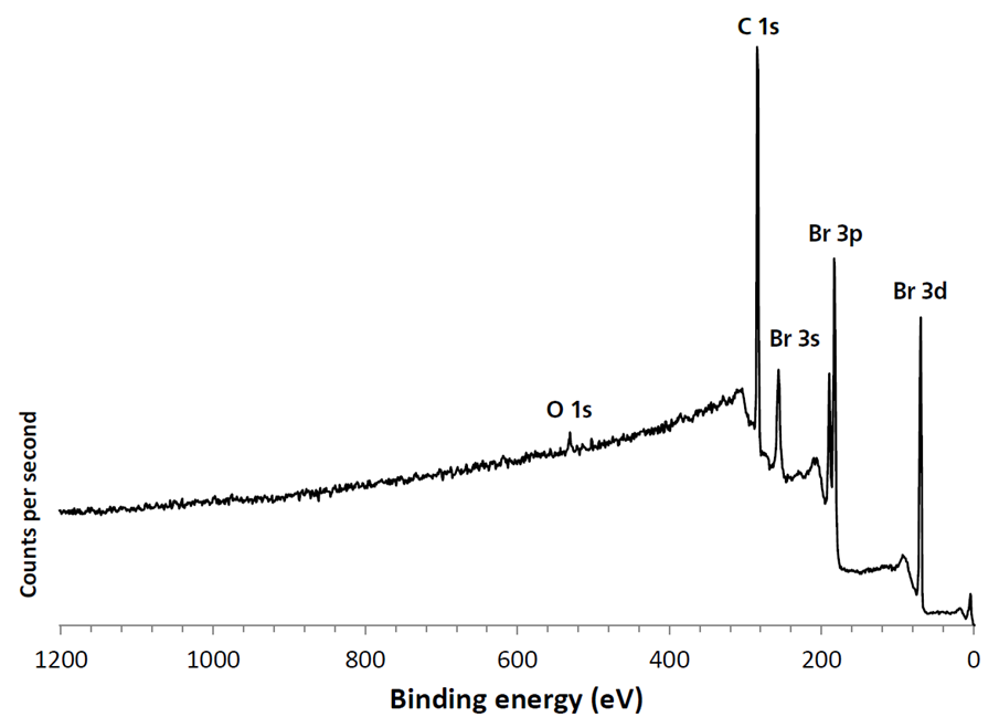 Large area cryo-XPS survey spectrum of high vapour pressure 1,4-dibromobenzene