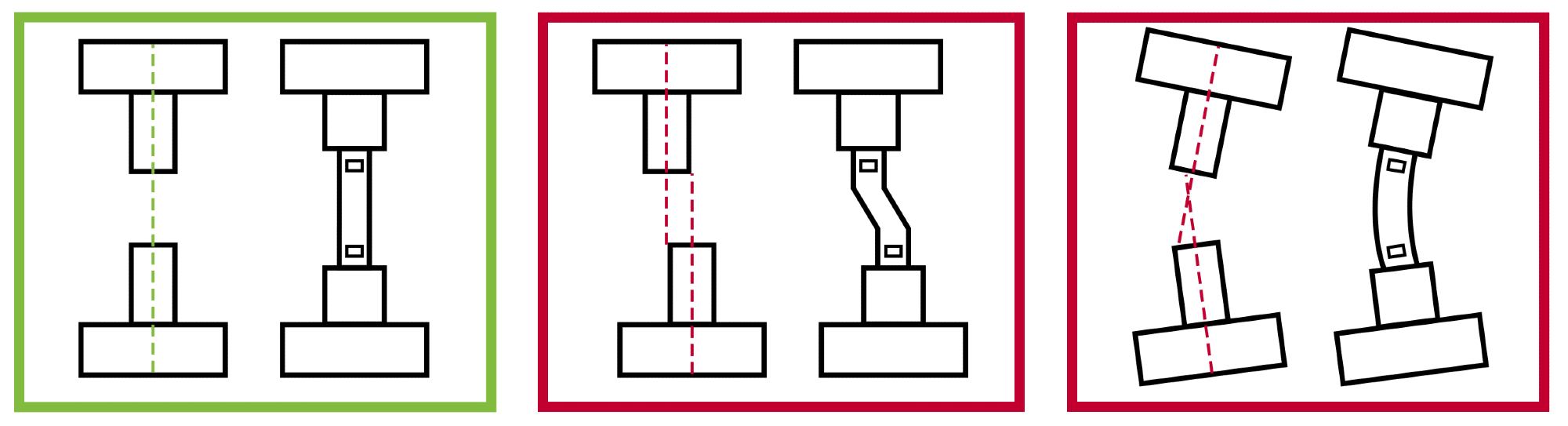 Test Machine Alignment???????