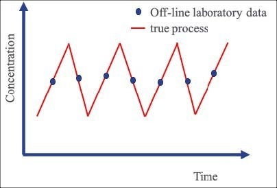 Design of NIR process cells for Process Analytical Technology (PAT) Design of NIR Process Cells for Process Analytical Technology (PAT)