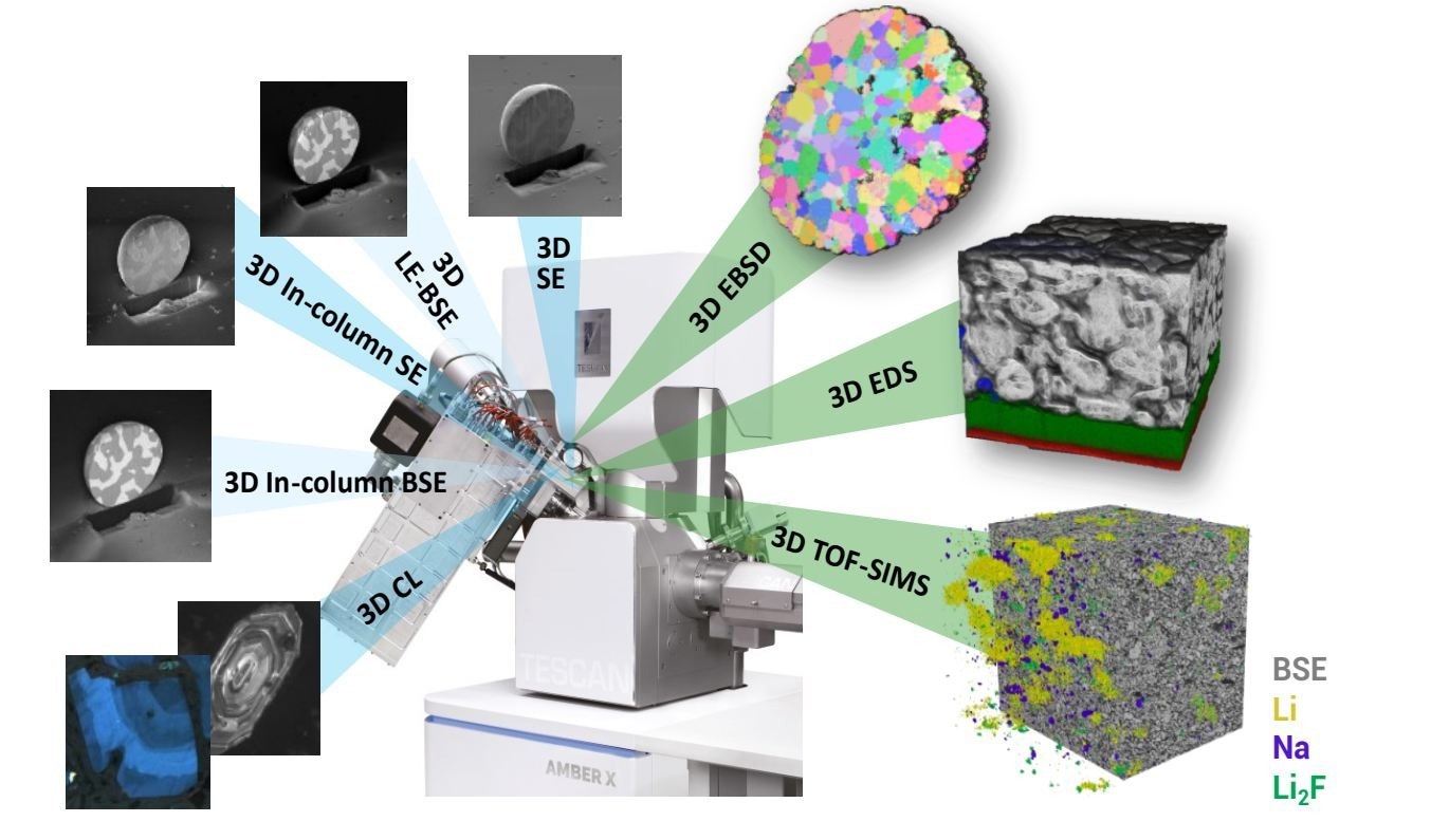 3D analytical potential of TESCAN AMBER X FIB-SEM system.