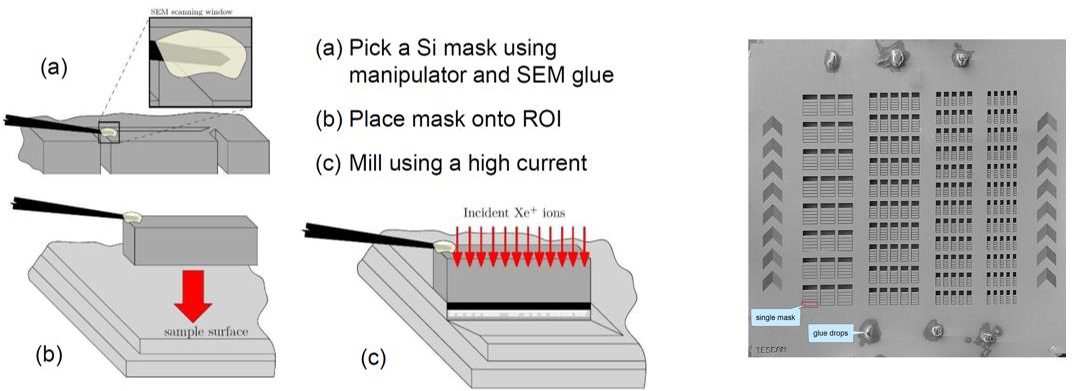 Left image: Schematic drawing of manipulation and use of the TESCAN TRUE X Sectioning method using Si masks instead of protective layer 1. Right image: SEM image of prefabricated Si masks for use in FIB SEM Application of TESCAN Rocking stage method.