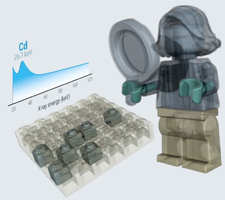 Material Identification: A Novel Approach with Spectral CT