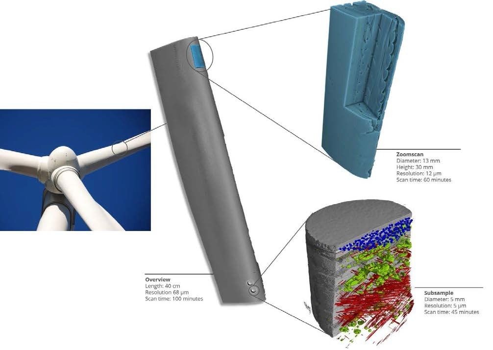 Exploring Materials with SEM-EDX Analysis and 3D Imaging: Insights into Surface Composition and Distribution