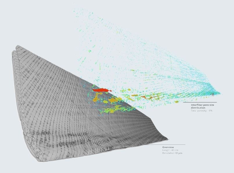 Exploring Materials with SEM-EDX Analysis and 3D Imaging: Insights into Surface Composition and Distribution