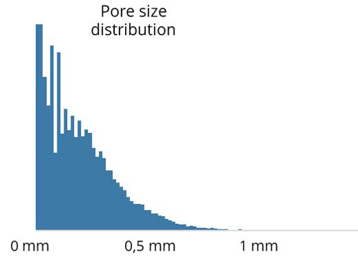 Exploring Materials with SEM-EDX Analysis and 3D Imaging: Insights into Surface Composition and Distribution