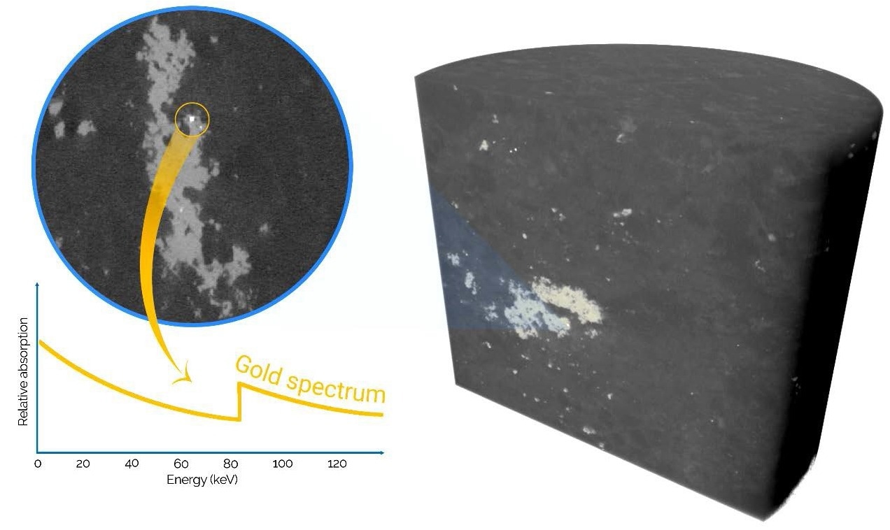 Spectral analysis of targeted grains inside a large core indicates the presence of gold. Spectral analysis of targeted grains inside a large core indicates the presence of gold.