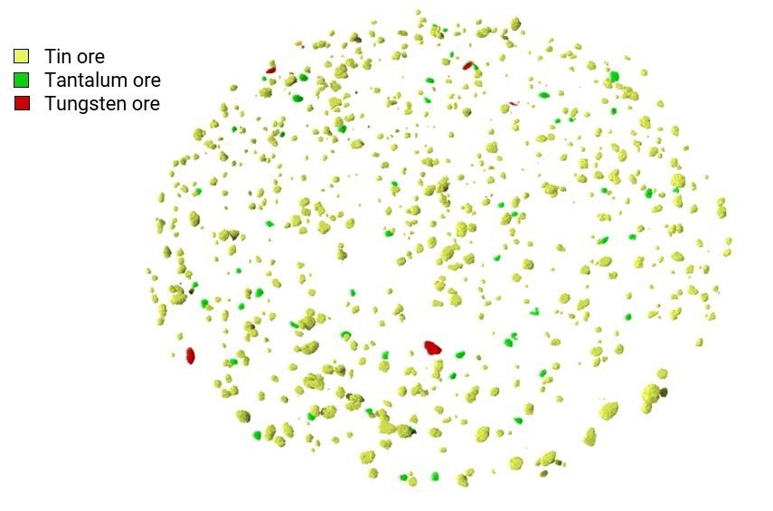 Segmentation of all grains in tin ore (yellow), tantalum ore (green) and tungsten ore (red). Segmentation of all grains in tin ore (yellow), tantalum ore (green) and tungsten ore (red).