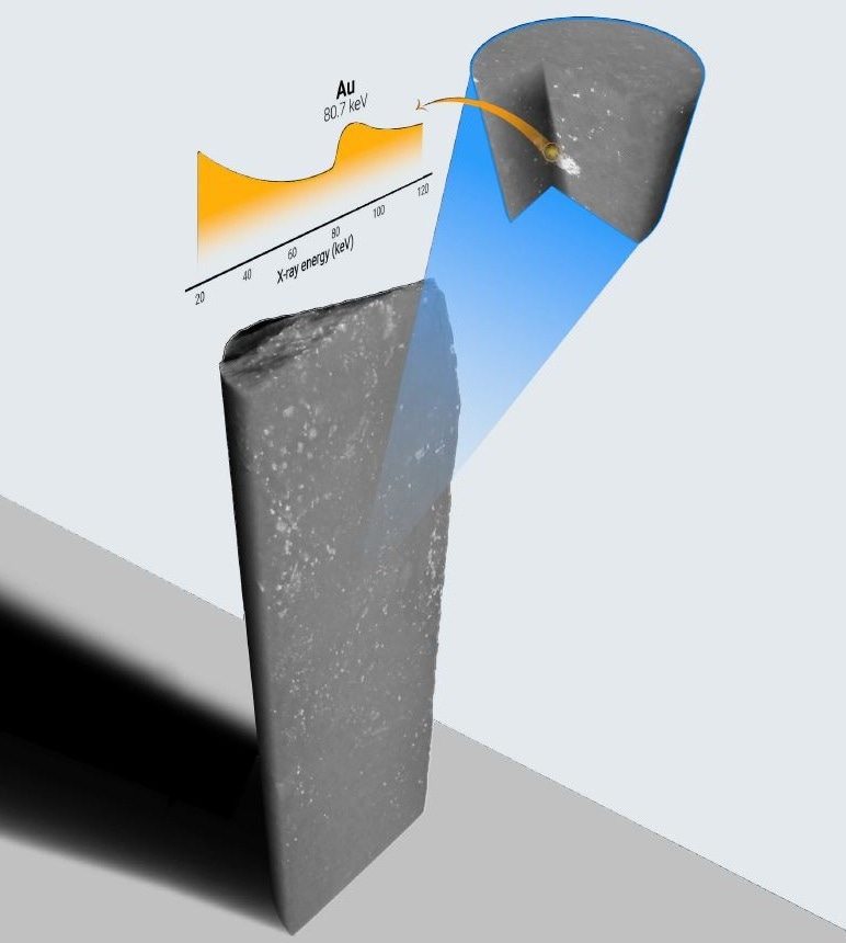 Enhancing Geological Analysis: Advancements in Spectral CT for Precise Mineral Quantification and 3D Characterization Enhancing Geological Analysis: Advancements in Spectral CT for Precise Mineral Quantification and 3D Characterization