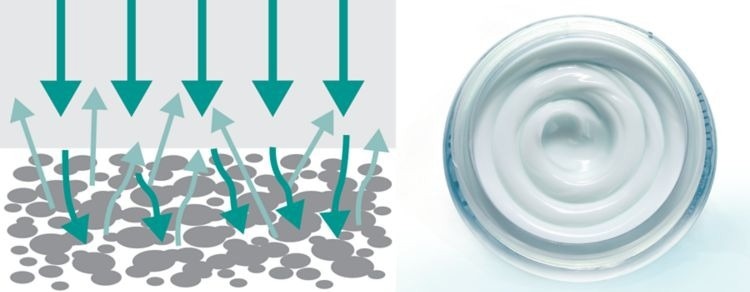 NIR Spectroscopy: What it Is, Principles, Advantages, and Applications