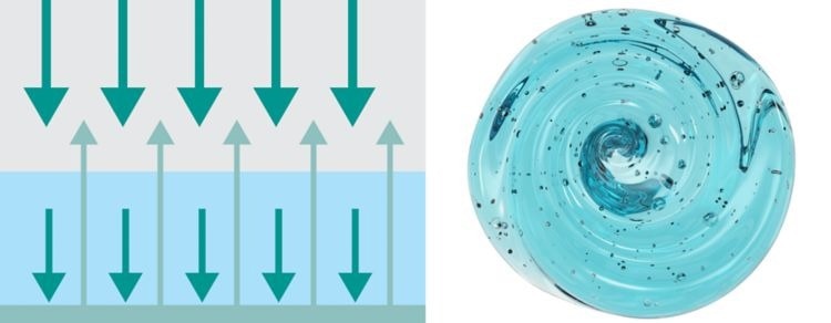 NIR Spectroscopy: What it Is, Principles, Advantages, and Applications