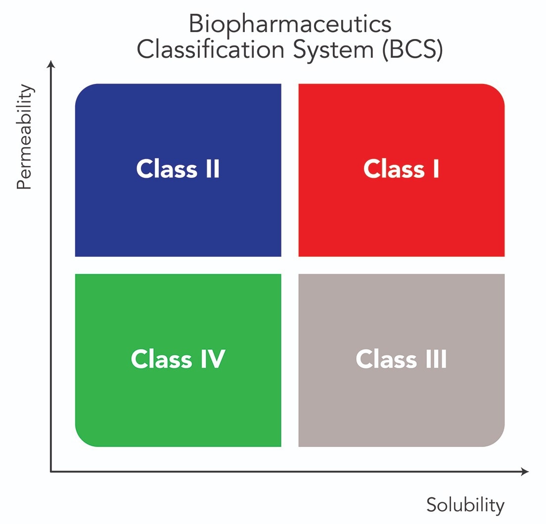 Taking Pharmaceutical Drug Discovery to New Heights with High-Throughput Powder X-Ray Diffraction