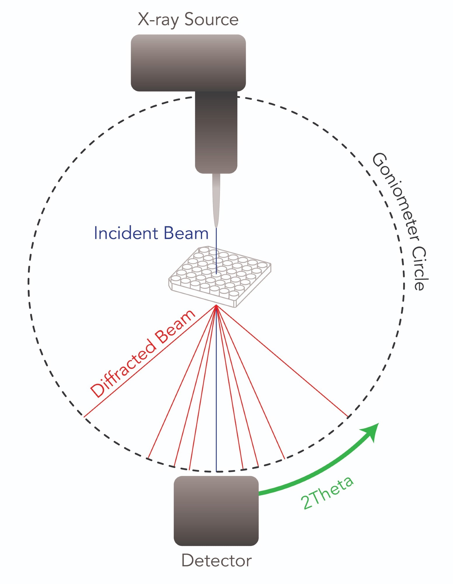 Schematic illustration of the diffraction geometry in a transmission experiment with an area detector.
