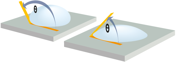 Wetting angles before surface preparation (Left) And after (Right).