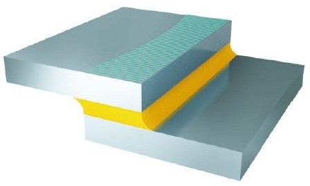 Stress distribution in loaded joints with bonding. The bonded joint shown here is uniformly stressed. A welded joint would also show good stress distribution, but the heat of welding may reduce the metal’s properties in the vicinity of the weld, reducing overall strength.