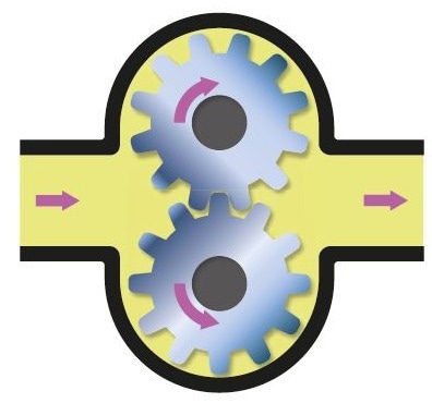 Metering Pump Types - An Overview