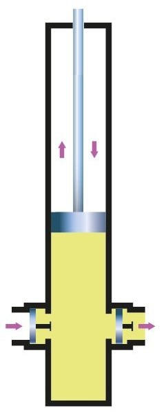 Metering Pump Types - An Overview