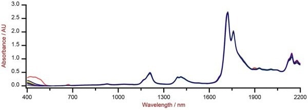 Selection of Vis-NIR spectra of edible oil samples analyzed on a Metrohm NIRS DS2500 Liquid Analyzer with 8 mm disposable vials.