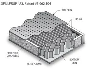 SPILLPRUF Spill Management System