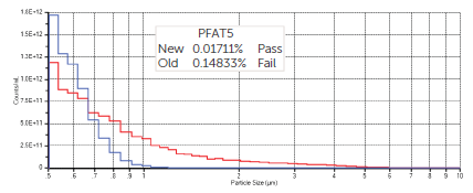 SPOS results for new and old intralipid samples