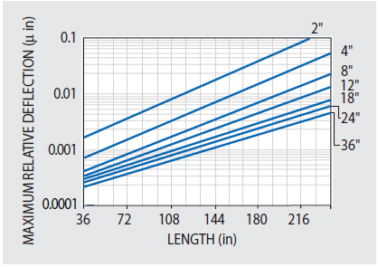 Maximum relative deflection (IRDmax) response for 4