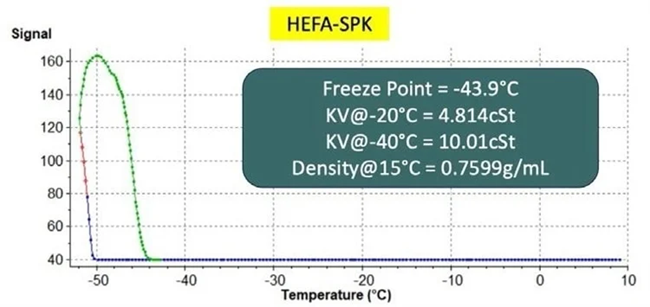 Exploring JFA-70Xi as a Sustainable Aviation Fuel