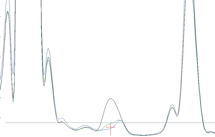 Ni 231.604nm ICP-OES spectrum, resolution 6-8pm. Severe interference from Co matrix. (Competitor).