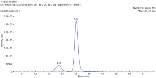 EIC chromatograms of PFOS and PFHxS shIC chromatogramsowing the baseline separation of linear and branched chain isomers