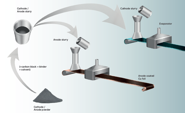New Horizons in Battery Quality and Cathode Materials