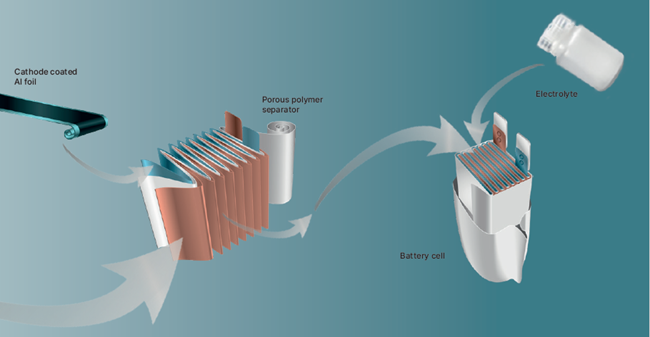 New Horizons in Battery Quality and Cathode Materials