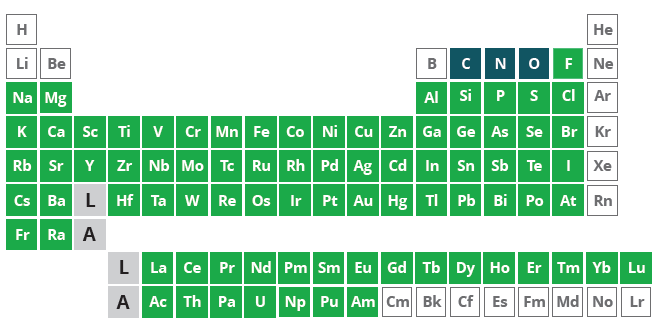 New Horizons in Battery Quality and Cathode Materials