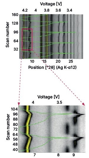 Battery Cell Characterization: Electrochemical and Prismatic Cells