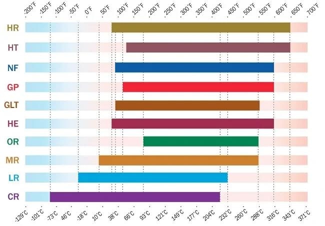 In new piping, the amount of soluble contaminants such as lacquers, oils or other metal coatings present is very small relative to the system volume.