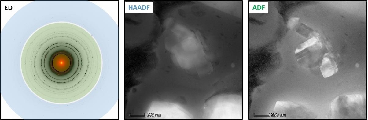 (left) The diffraction pattern of a polycrystalline Aluminum sample with the most common STEM detector overlays – HAADF (blue), ADF (green), and BF (yellow). (center, right) STEM imaging of Aluminum Oxide precipitates, as achieved with different detectors and detection regions. These images evidence chemical contrast and crystal grain contours