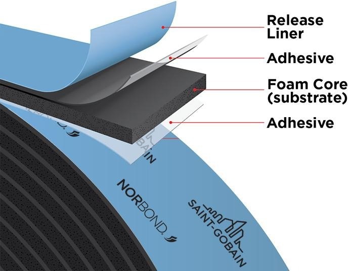 What are Foam Bonding Tapes Made of? Exploring their Three Key Components