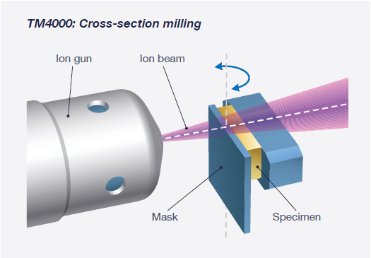 Enhancing EBSD Analysis of Nickel-Based Alloys