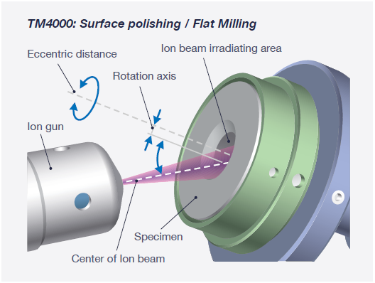 Enhancing EBSD Analysis of Nickel-Based Alloys