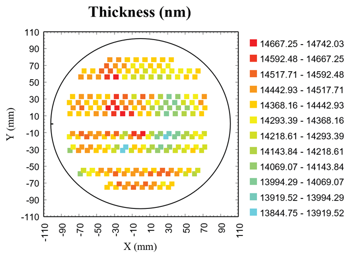 Film thickness data for many implantable glucose sensors over an entire wafer