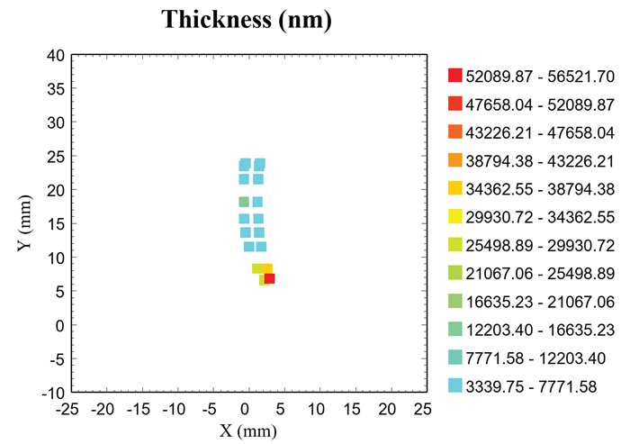 Film thickness data for a nonstick coating on metal jaws, mapped over the surgical device