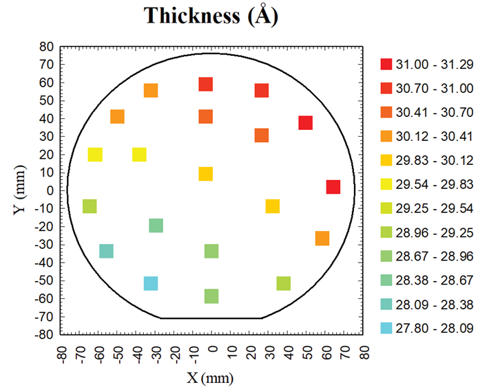 Film thickness mapping for a very thin film in a blood sensor device