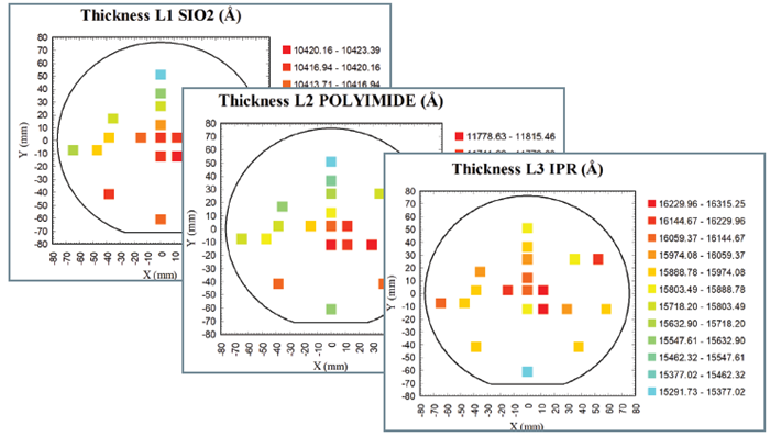 Layer-by-layer analysis (three layers) for a multilayer film in a blood sensor device
