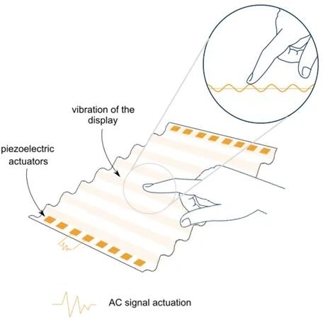 Schematic principle of ultrasonic haptics from hap2U/Vibra Nova