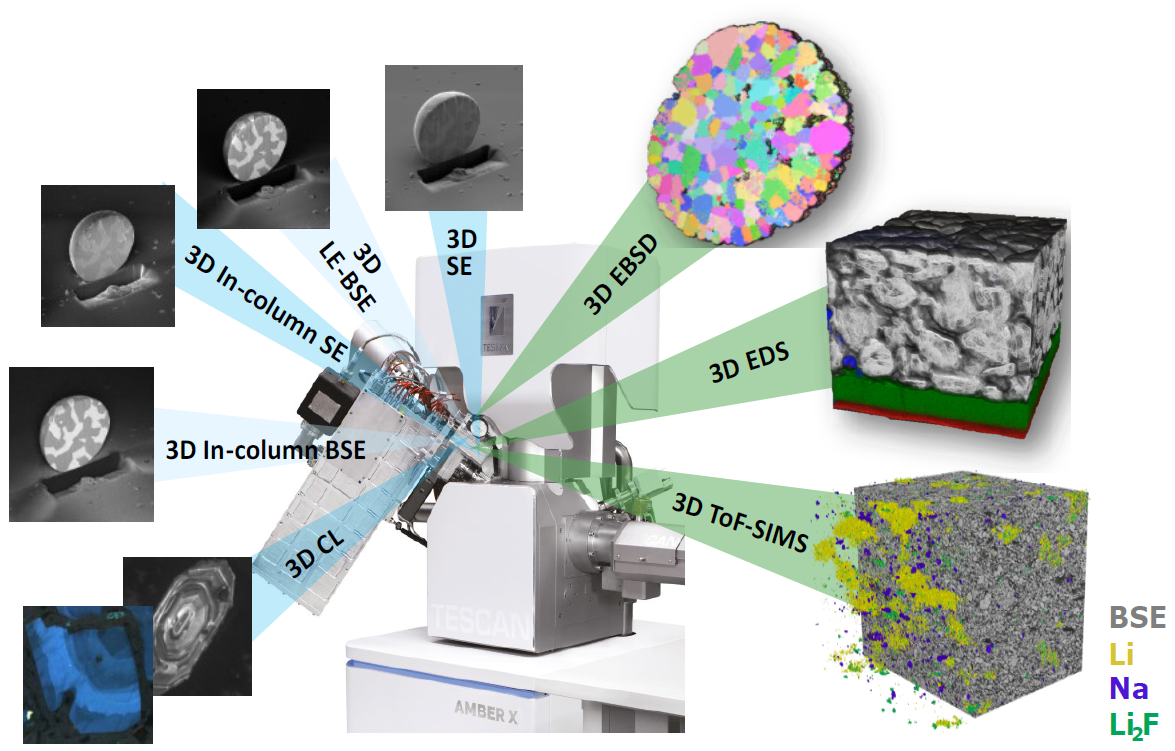 3D analytical potential of TESCAN AMBER X FIB-SEM system