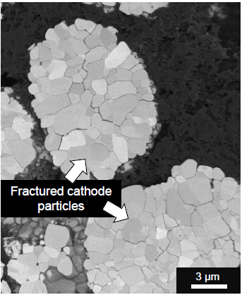 Example of the SEM observation of NMC particle damage in the form of fracturing as a result of the cycling process.