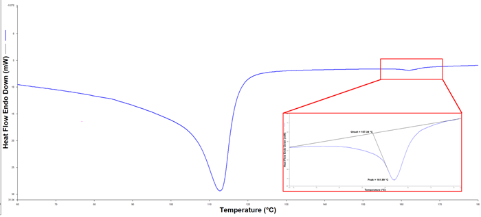 DSC data from a sample of recycled polyethylene suspected to contain a small quantity of polypropylene